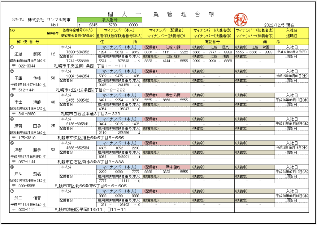 在職者の個人情報一覧